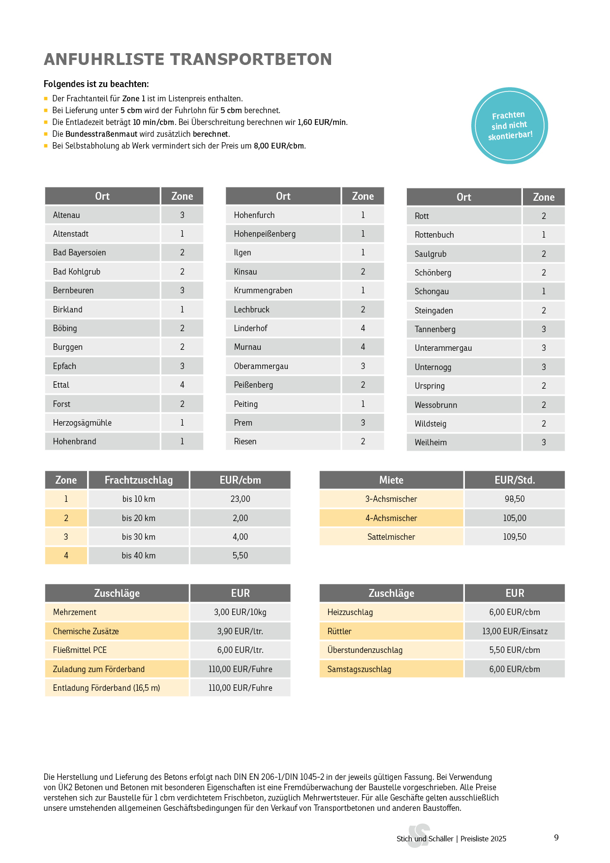 Anfuhrliste Transportbeton