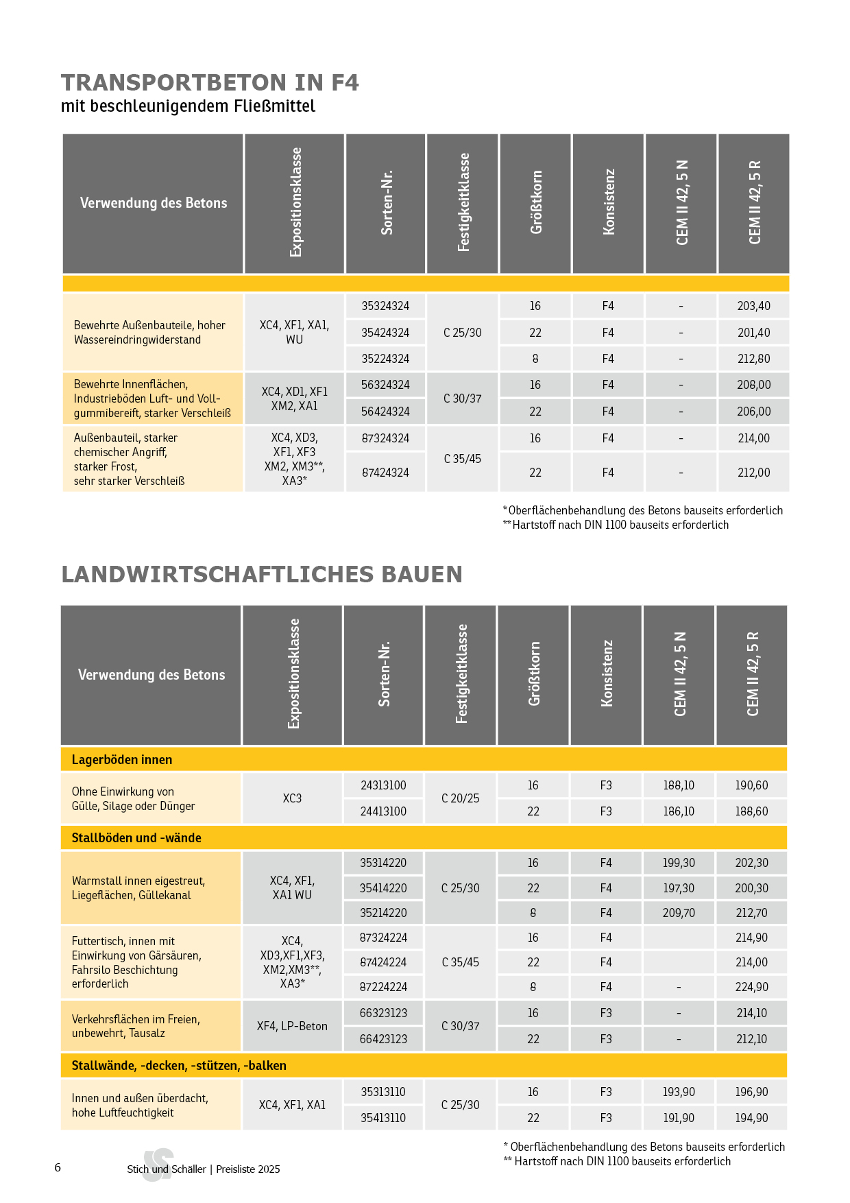 Anfuhrliste Transportbeton