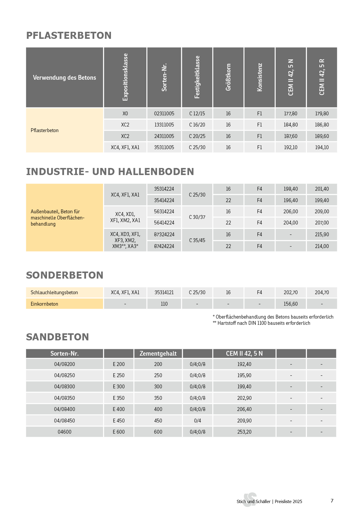Pflasterbeton